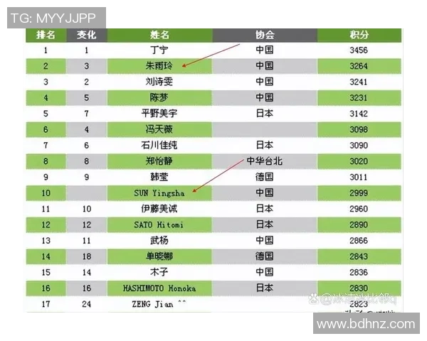 乒乓球灵活性评比揭晓北京乒乓球队荣登第八名榜单