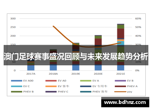 澳门足球赛事盛况回顾与未来发展趋势分析